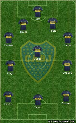 Boca Juniors Formation 2016