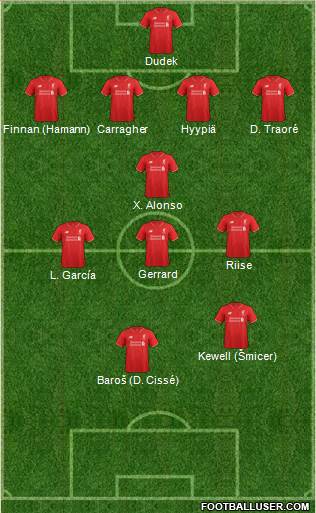 Liverpool Formation 2016