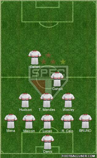 São Paulo FC Formation 2016