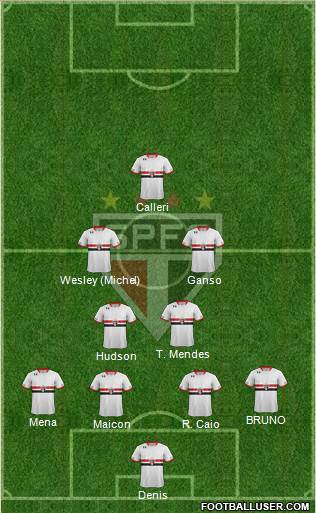 São Paulo FC Formation 2016