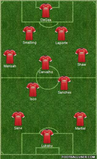 Manchester United Formation 2016