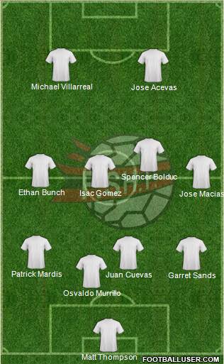 Albania Formation 2016