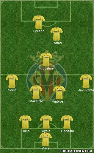 Villarreal C.F., S.A.D. Formation 2016