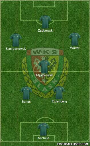 WKS Slask Wroclaw Formation 2016