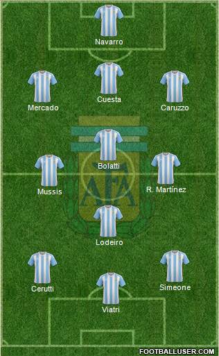Argentina Formation 2016