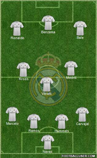 Real Madrid C.F. Formation 2016