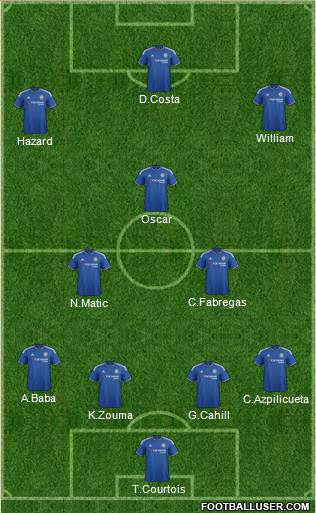 Chelsea Formation 2016