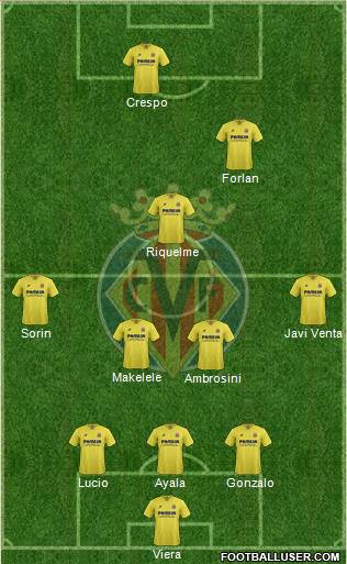 Villarreal C.F., S.A.D. Formation 2016