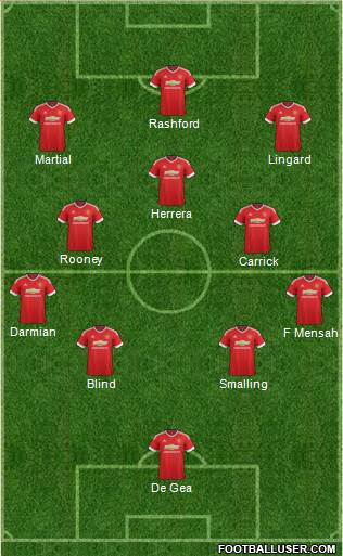 Manchester United Formation 2016