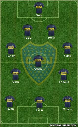 Boca Juniors Formation 2016