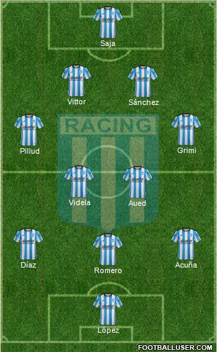 Racing Club Formation 2016