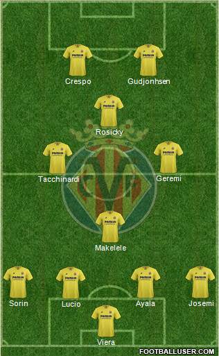 Villarreal C.F., S.A.D. Formation 2016
