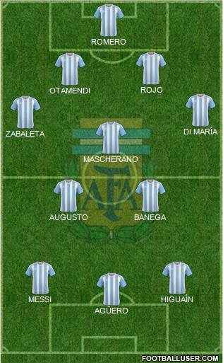 Argentina Formation 2016