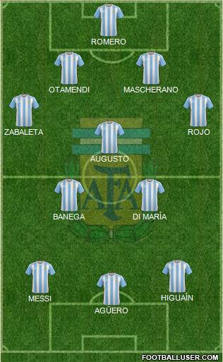 Argentina Formation 2016