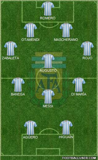 Argentina Formation 2016