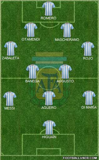 Argentina Formation 2016