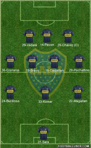 Boca Juniors Formation 2016