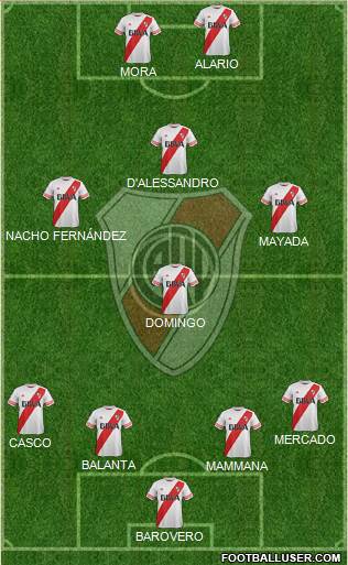 River Plate Formation 2016