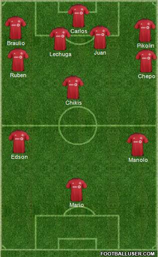 Toronto FC Formation 2016