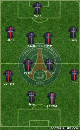 Paris Saint-Germain Formation 2016