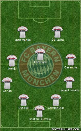 FC Bayern München Formation 2016