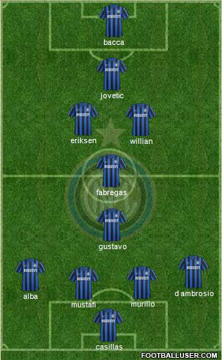 F.C. Internazionale Formation 2016