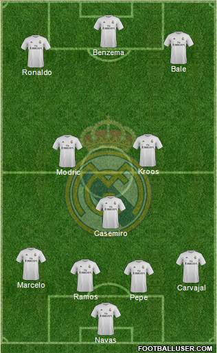 Real Madrid C.F. Formation 2016