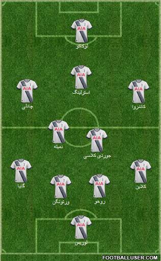 Tottenham Hotspur Formation 2016