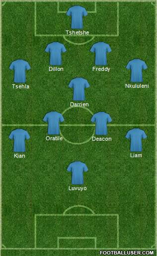 Manchester United Formation 2016