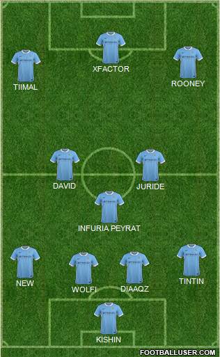 Manchester City Formation 2016