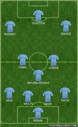Manchester City Formation 2016