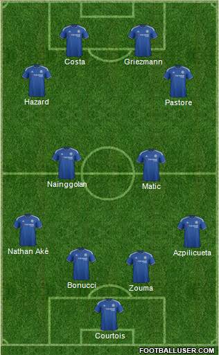 Chelsea Formation 2016