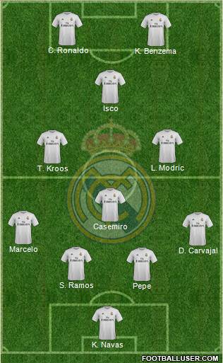 Real Madrid C.F. Formation 2016