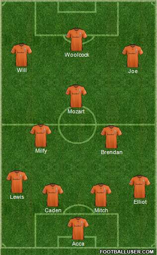 Queensland Roar FC Formation 2016