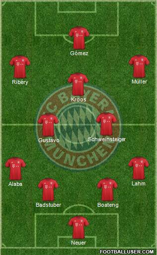 FC Bayern München Formation 2016