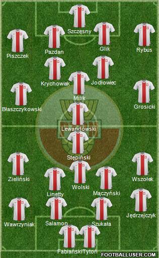Poland Formation 2016