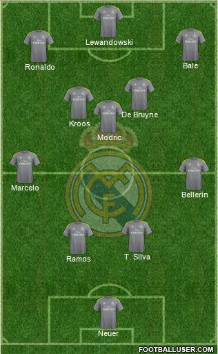 Real Madrid C.F. Formation 2016