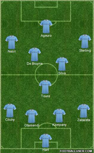 Manchester City Formation 2016