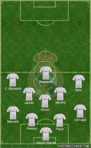 Real Madrid C.F. Formation 2016