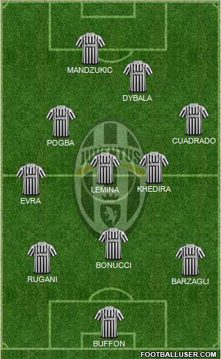 Juventus Formation 2016