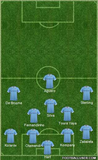 Manchester City Formation 2016