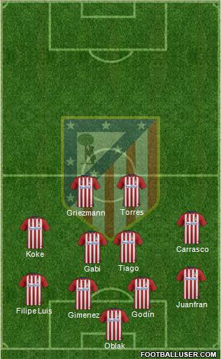 C. Atlético Madrid S.A.D. Formation 2016