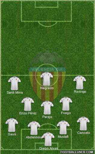 Valencia C.F., S.A.D. Formation 2016