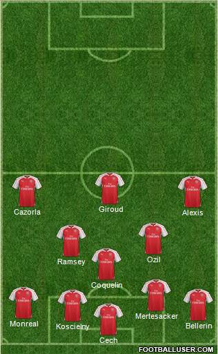 Arsenal Formation 2016