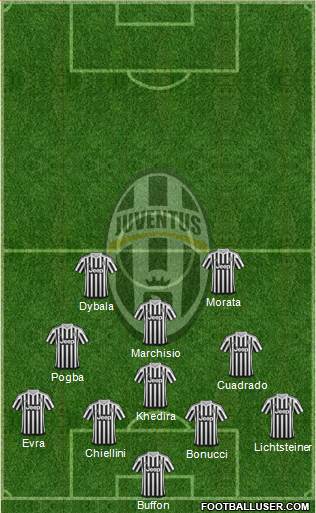 Juventus Formation 2016