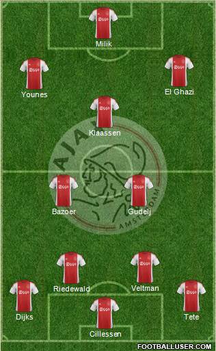 AFC Ajax Formation 2016