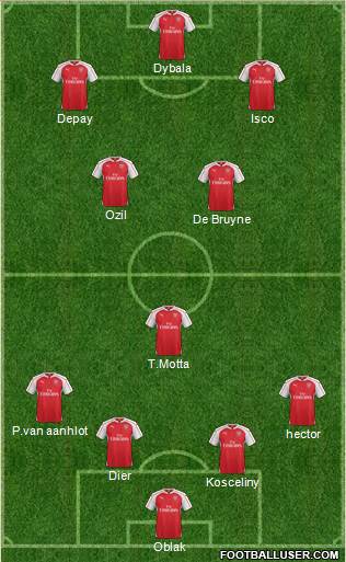 Arsenal Formation 2016