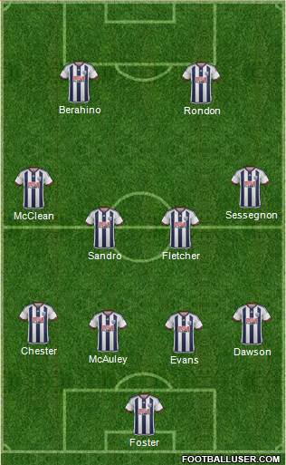 West Bromwich Albion Formation 2016