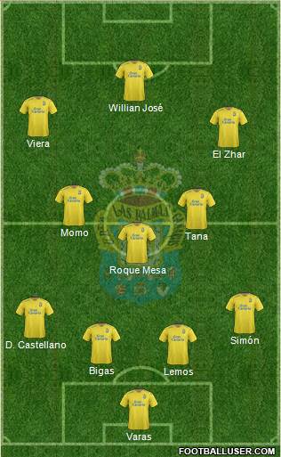 U.D. Las Palmas S.A.D. Formation 2016