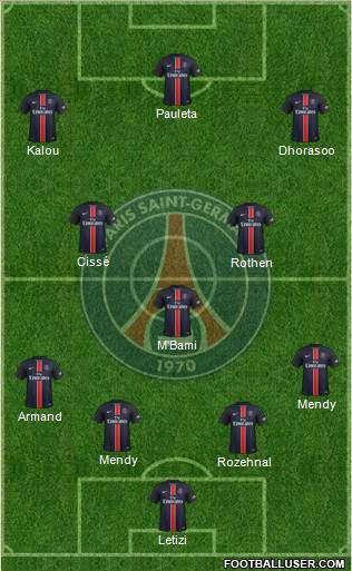 Paris Saint-Germain Formation 2016